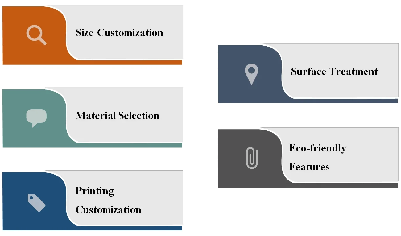Sustainable Pizza Box